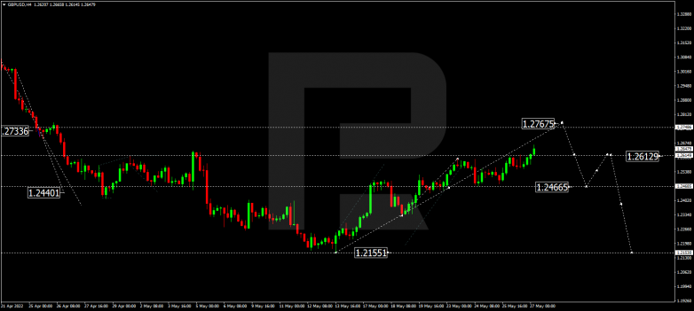 Forex Technical Analysis & Forecast 27.05.2022 GBPUSD