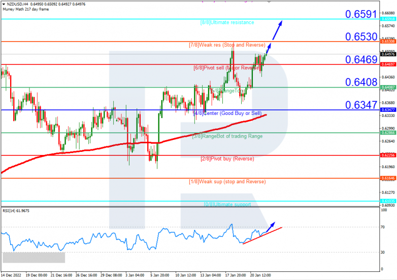 NZDUSD_H4