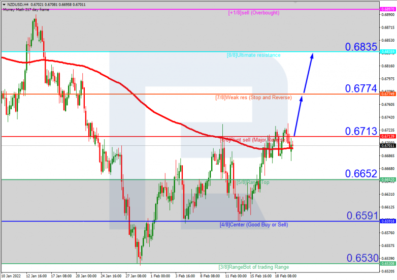 NZDUSD_H4