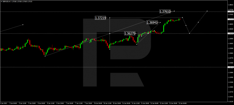 GBPUSD