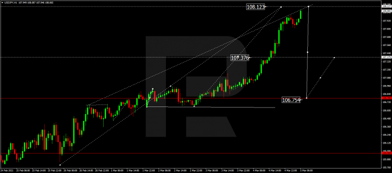 USDJPY