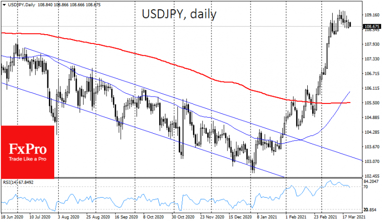 Markets wary on the anniversary of the coronavirus “bottom”