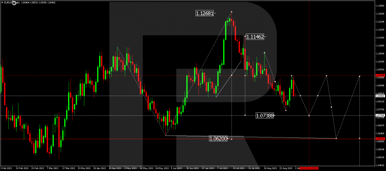 Technical Analysis & Forecast for September 2023 EURUSD