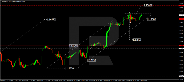 EURUSD