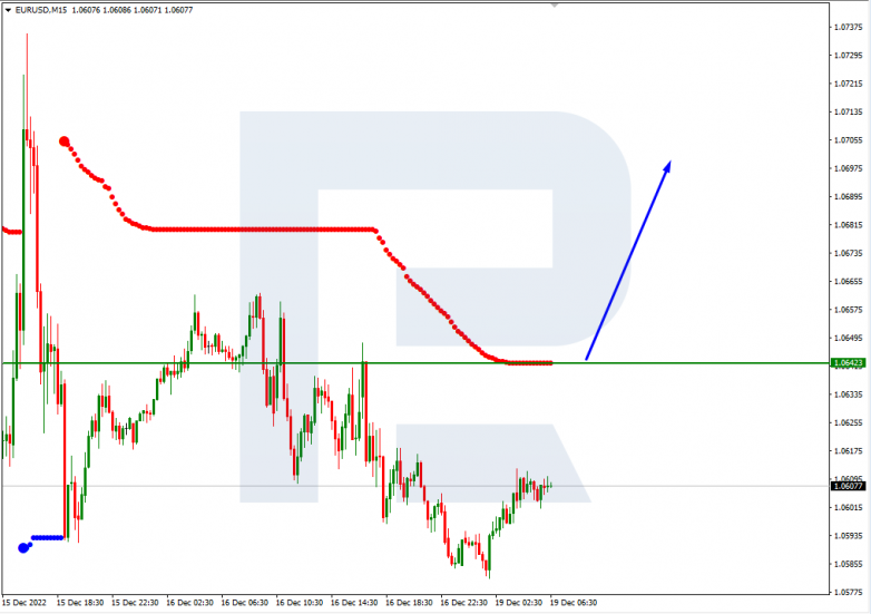 Murray Math Lines 19.12.2022  EURUSD_M15