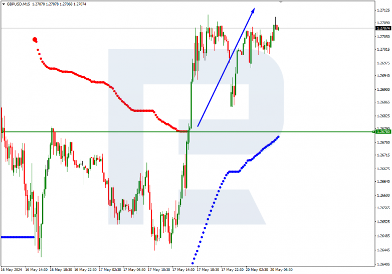 Murrey Math Lines 20.05.2024 GBPUSD