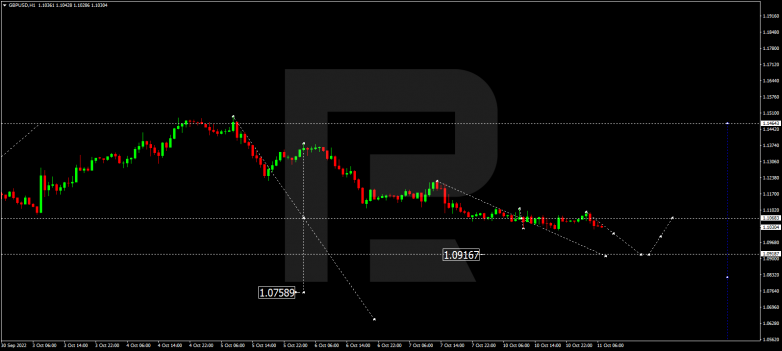 GBPUSD