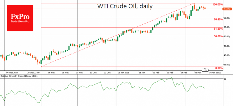 Crude Oil’s rally exhaustion