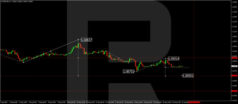 Technical Analysis & Forecast 16.08.2023 EURUSD
