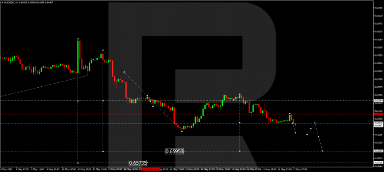 AUDUSD