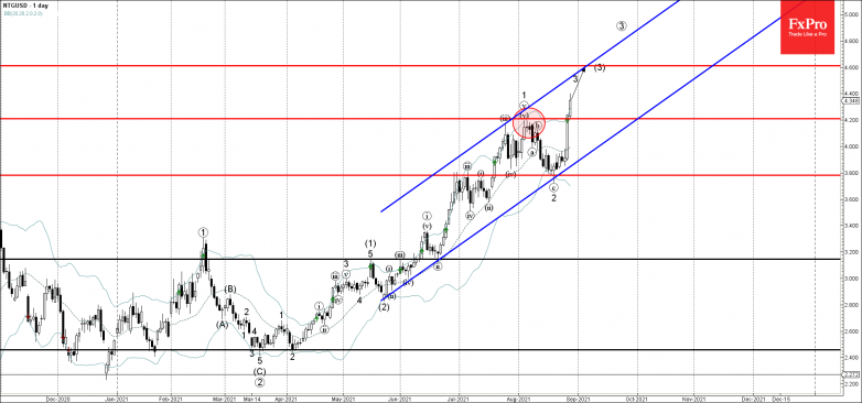 Natural gas Wave Analysis – 27 August, 2021