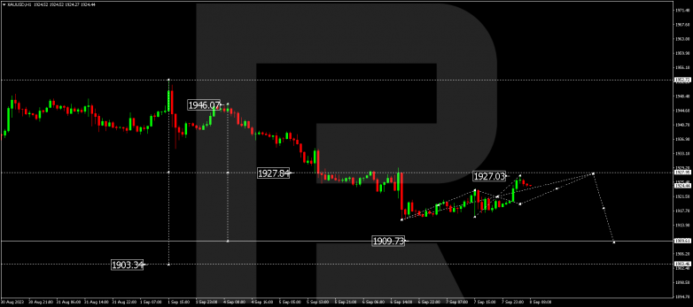 Technical Analysis & Forecast 08.09.2023 GOLD