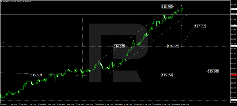 USDJPY