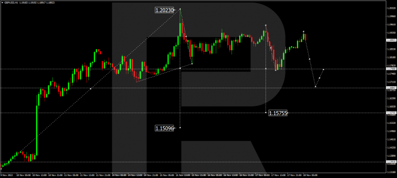 GBPUSD