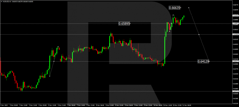 Forex Technical Analysis & Forecast 11.11.2022 AUDUSD