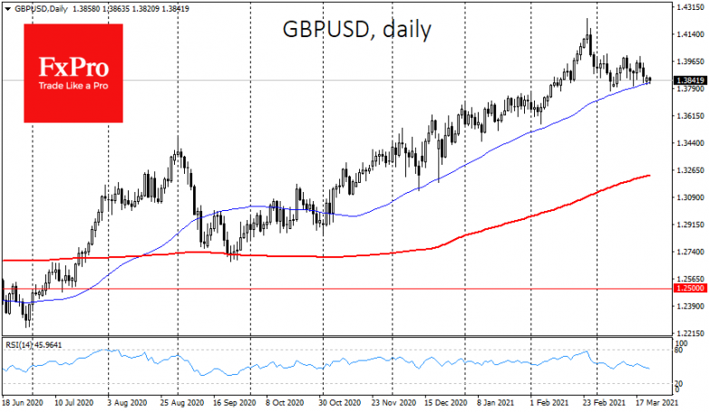 Markets wary on the anniversary of the coronavirus “bottom”