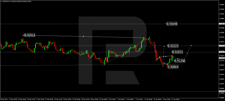USDCHF