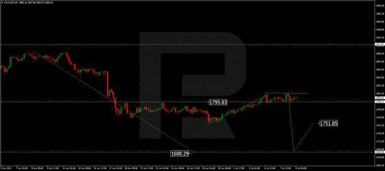 Forex Technical Analysis & Forecast 09.07.2021 GOLD