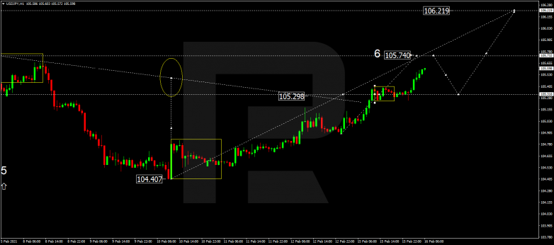 USDJPY