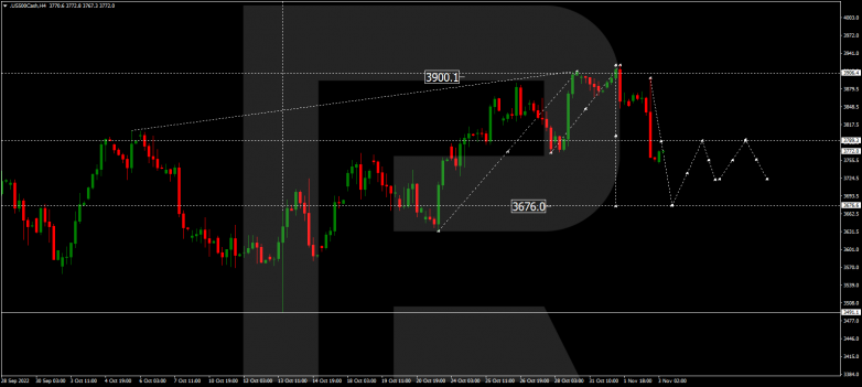 Forex Technical Analysis & Forecast 03.11.2022 S&P 500