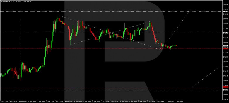 USDCHF