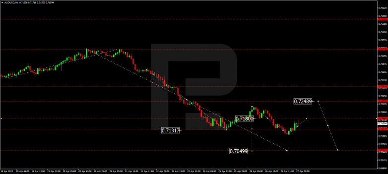 AUDUSD