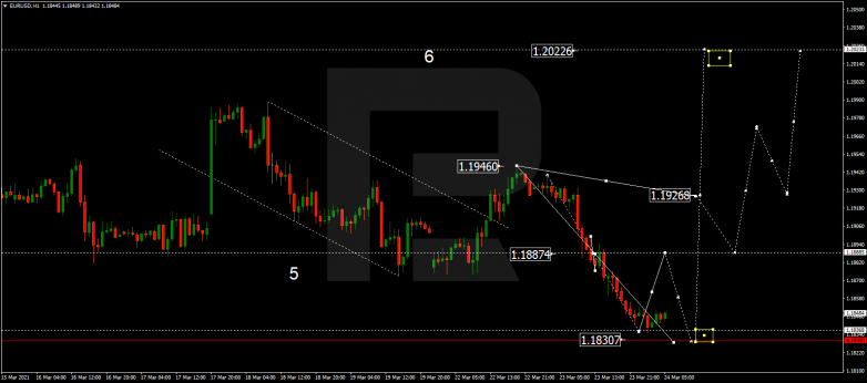 Forex Technical Analysis & Forecast 24.03.2021 EURUSD