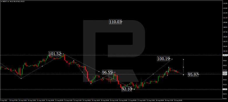 Forex Technical Analysis & Forecast 19.08.2022 BRENT