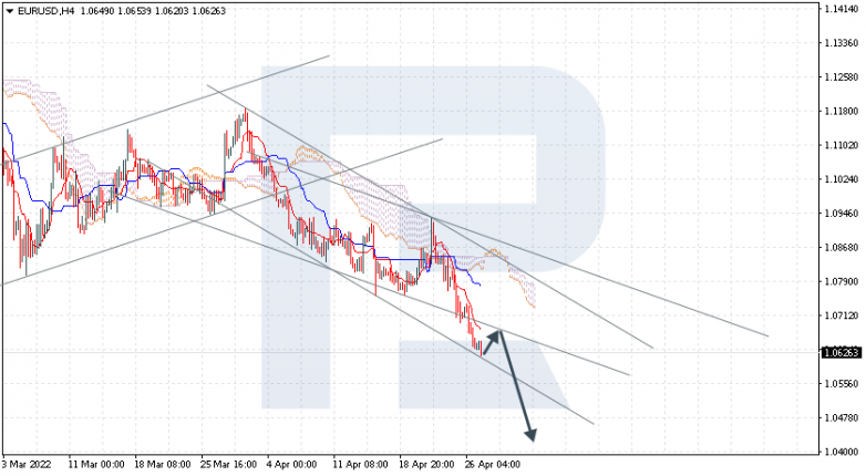 EURUSD