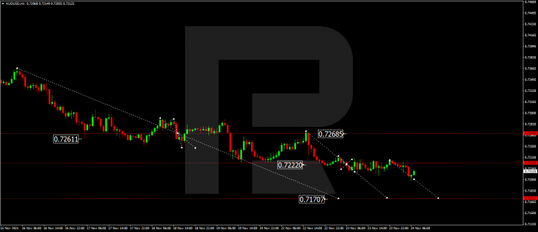 AUDUSD