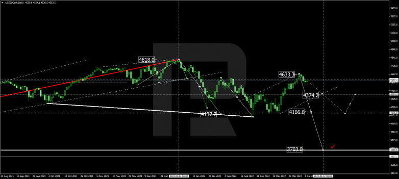 S&P500