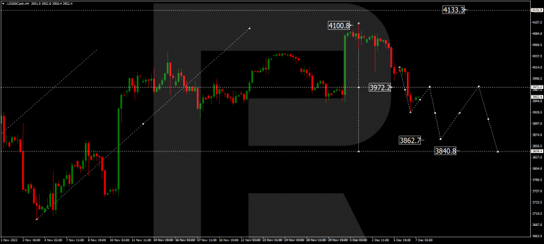 Forex Technical Analysis & Forecast 07.12.2022 S&P 500