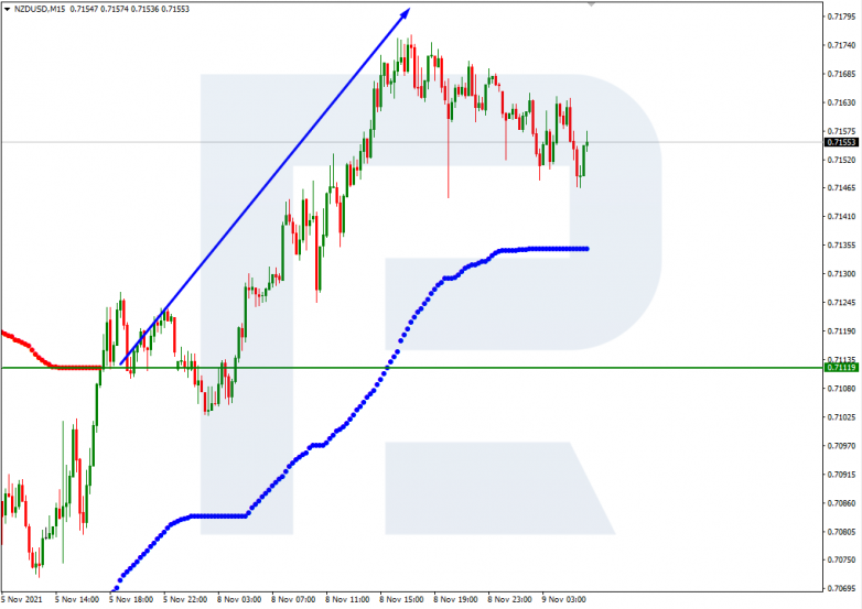 NZDUSD_M15