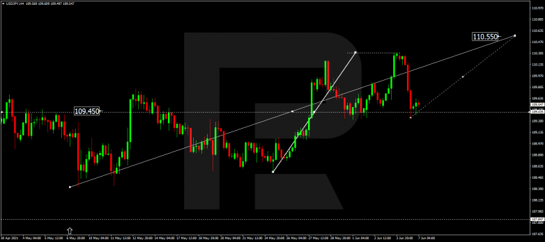 Forex Technical Analysis & Forecast 07.06.2021 USDJPY