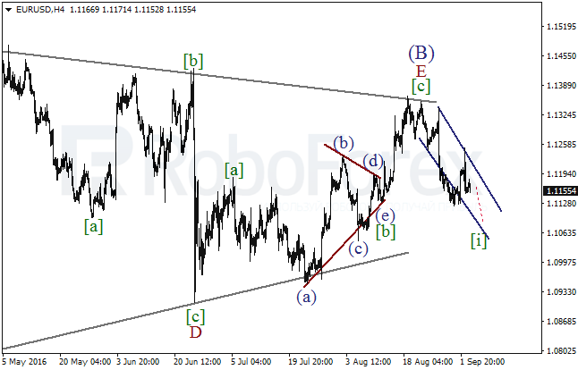 Wave Analysis 05.09.2016