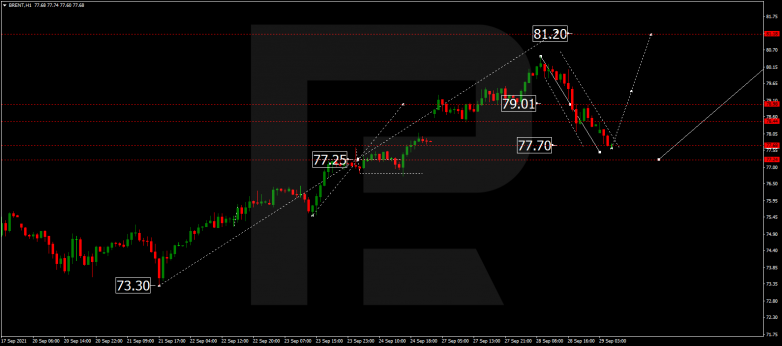 Forex Technical Analysis & Forecast 29.09.2021 BRENT