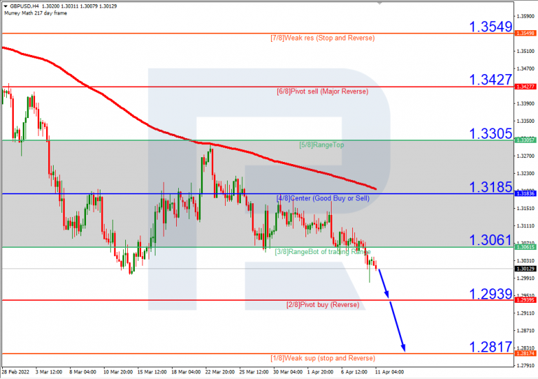 GBPUSD_H4