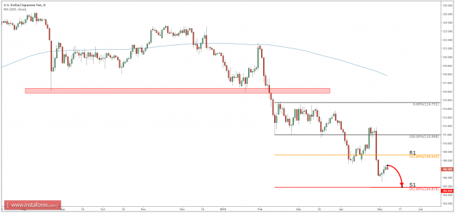 USDJPY_INSTA.png
