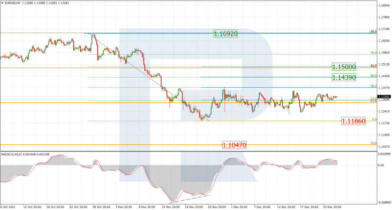 EURUSD_H4