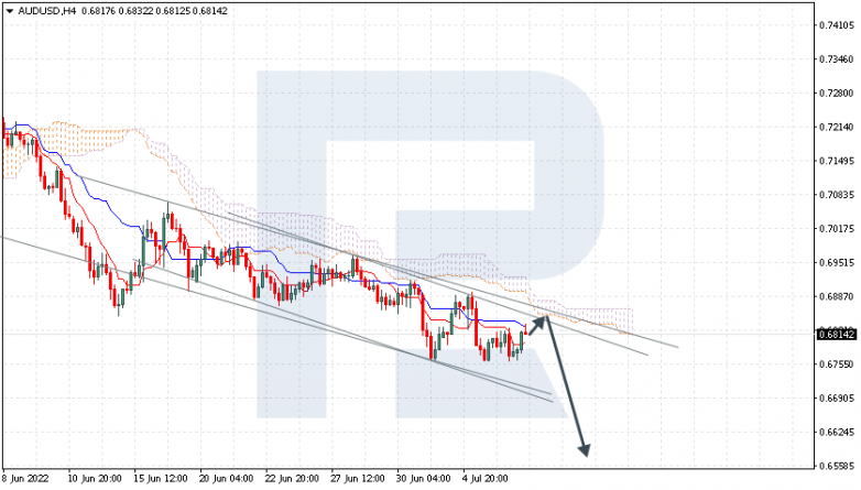 Ichimoku Cloud Analysis 07.07.2022 AUDUSD