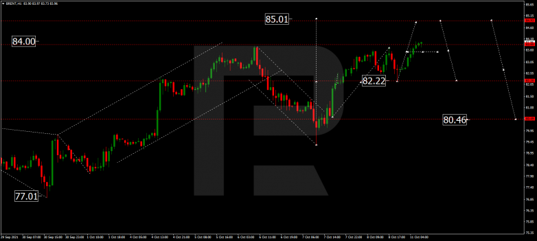 Forex Technical Analysis & Forecast 11.10.2021 BRENT