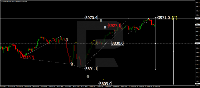 S&P 500