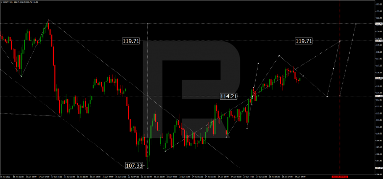 Forex Technical Analysis & Forecast 29.06.2022 BRENT