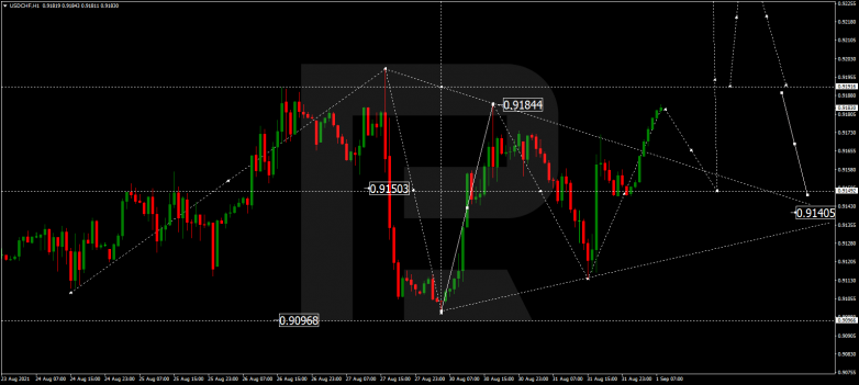 Forex Technical Analysis & Forecast 01.09.2021 USDCHF