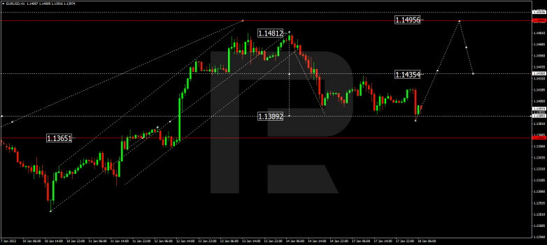 EURUSD