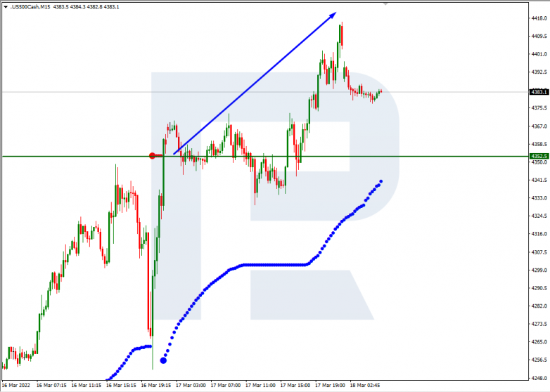 S&P 500_M15