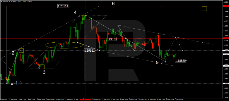 Forex Technical Analysis & Forecast 17.03.2021EURUSD