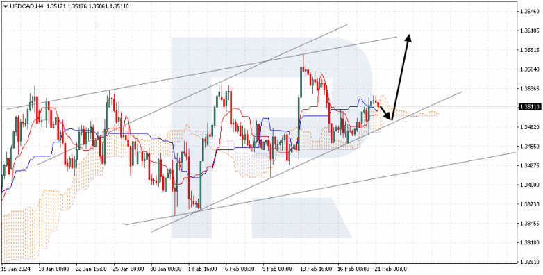 Ichimoku Cloud Analysis 21.02.2024 USDCAD