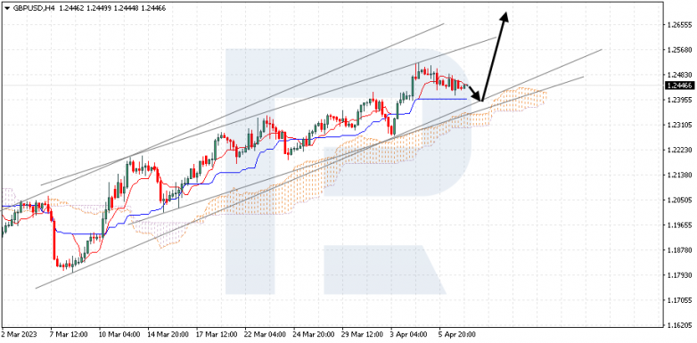 GBPUSD