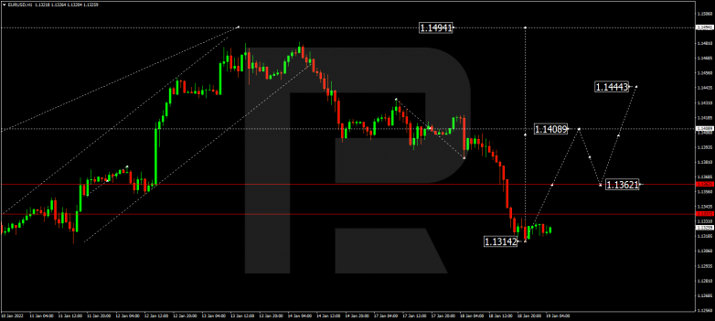 EURUSD